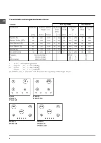 Indesit IP 640_S_R