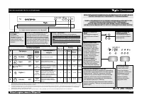 Whirlpool ADP 6342 A+ PC WH