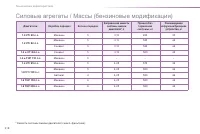 Страница 220