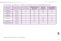 Страница 221