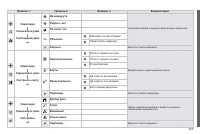 Страница 255