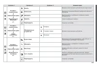 Страница 285