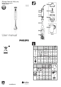 Philips HR1628