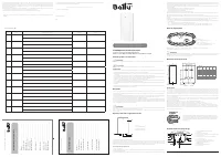 Ballu BWH/S 80 Level PRO
