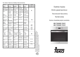 Teka HE 720 (E)