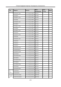 Страница 274