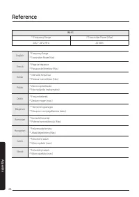 Samsung AX60T5080WD