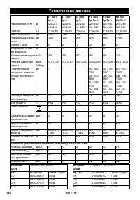 Страница 134