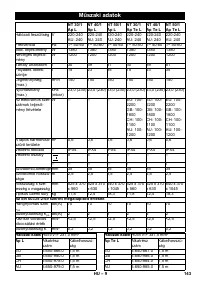 Страница 143