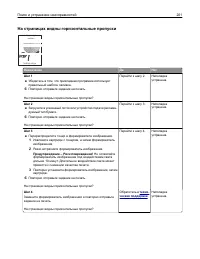 Page 201