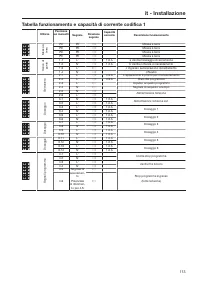 Seite 113