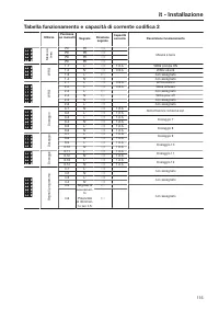 Seite 115