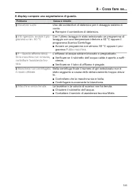Seite 145