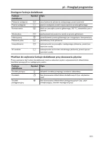 Seite 323