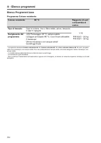 Página 254