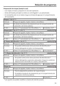 Página 35