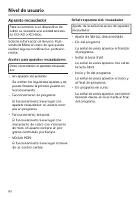 Página 94