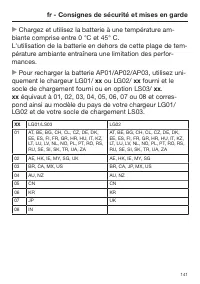 Page 141