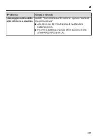 Page 201
