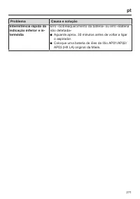 Page 271