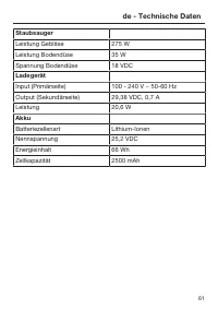 Page 61