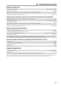 Página 195
