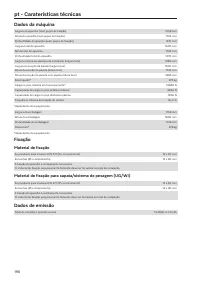 Página 196