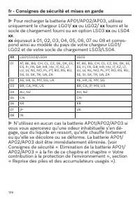Page 126