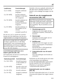 Page 203
