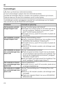 Page 210