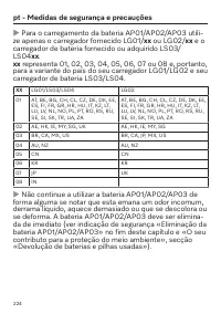 Page 224