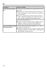 Page 246