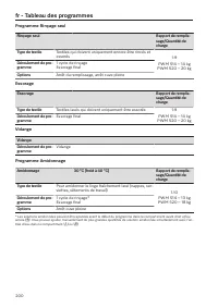 Page 200