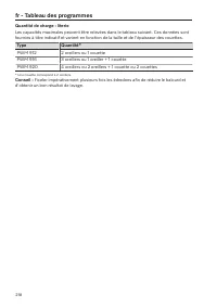 Page 218