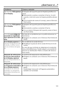 Página 103