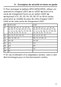 Page 131