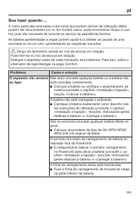 Page 253