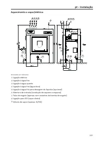 Page 201