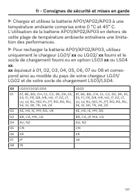 Page 127