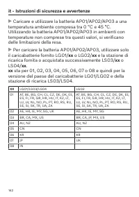 Page 162