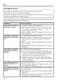 Page 246