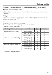 Page 121