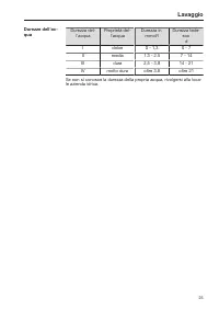 Pagina 25