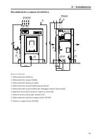 Pagina 121