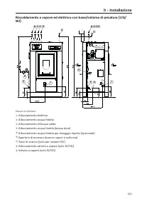 Pagina 123