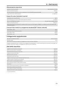 Pagina 129