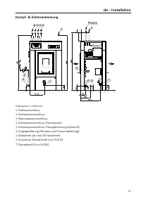 Pagina 15