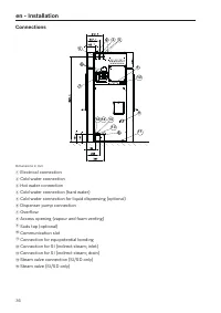 Pagina 36