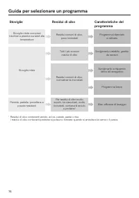 Pagina 74