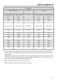 Pagina 77